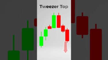 Tweezer Top #Candlestick Pattern | Bearish Reversal #Pattern #Entry #Stoploss |#shorts #shortsviral