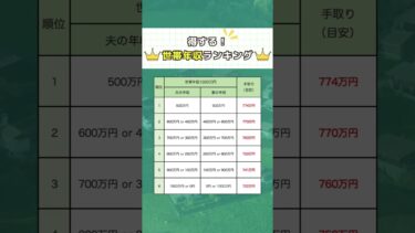 【得する世帯年収ランキング👑👑👑】#お金の勉強 #お金の知識 #投資初心者 #投資信託 #投資 #貯金 #資産運用 #節約 #節税 #社会人